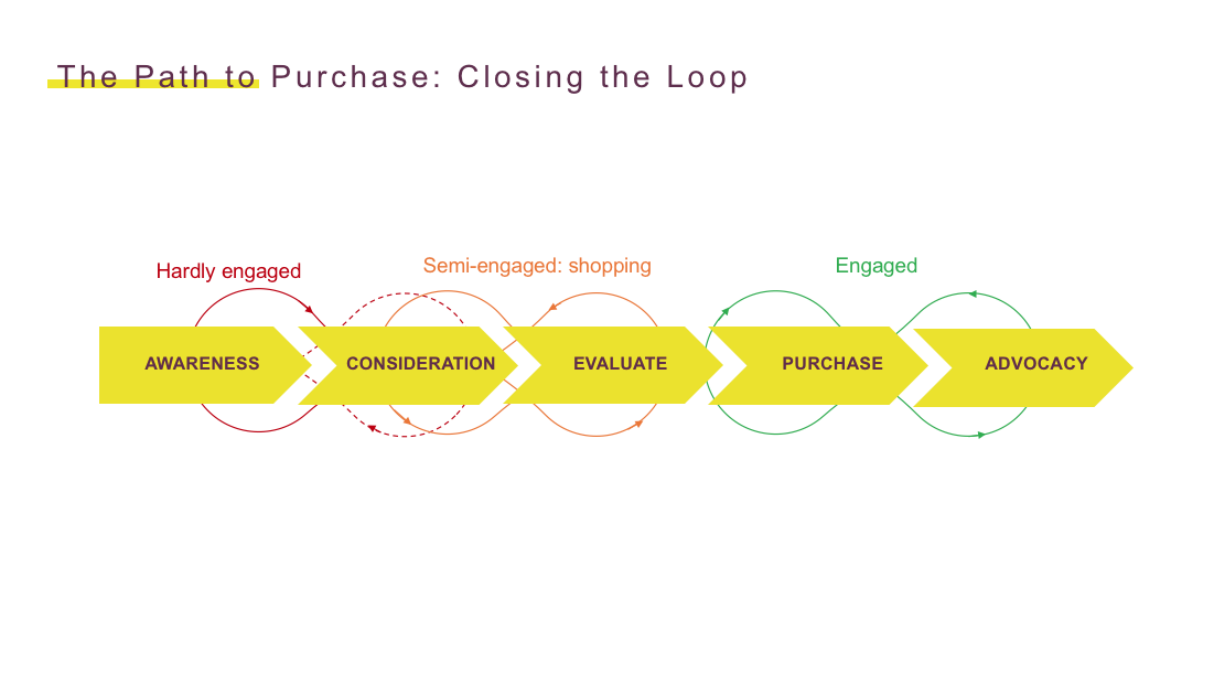 Closing the Loop