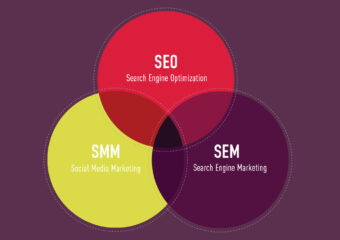 Venn Diagram SEO SEM SMM