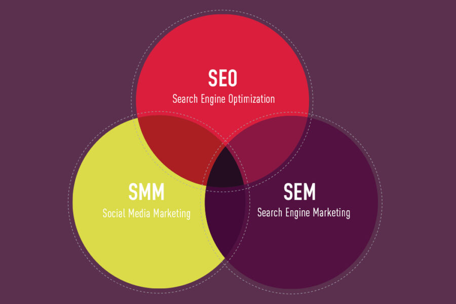 Venn Diagram SEO SEM SMM