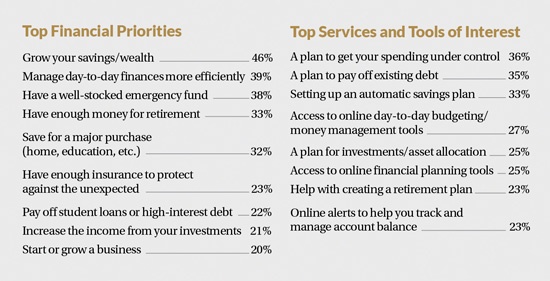 Arizona Bankers Association Statistics